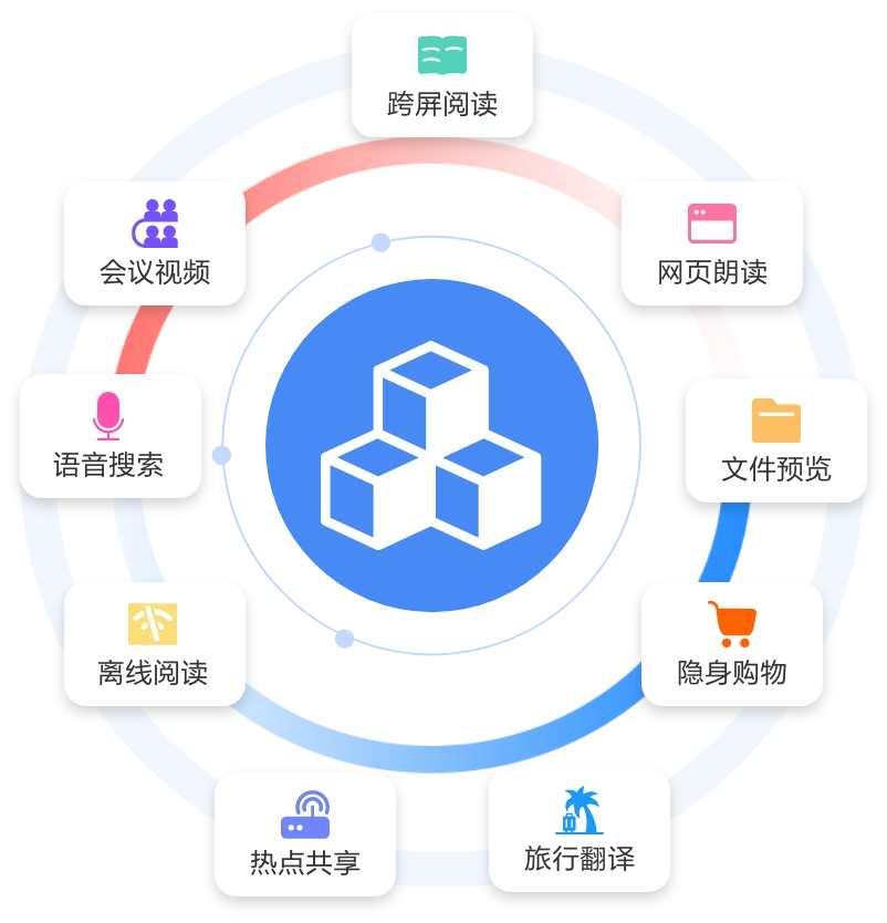 Applicable Scenarios